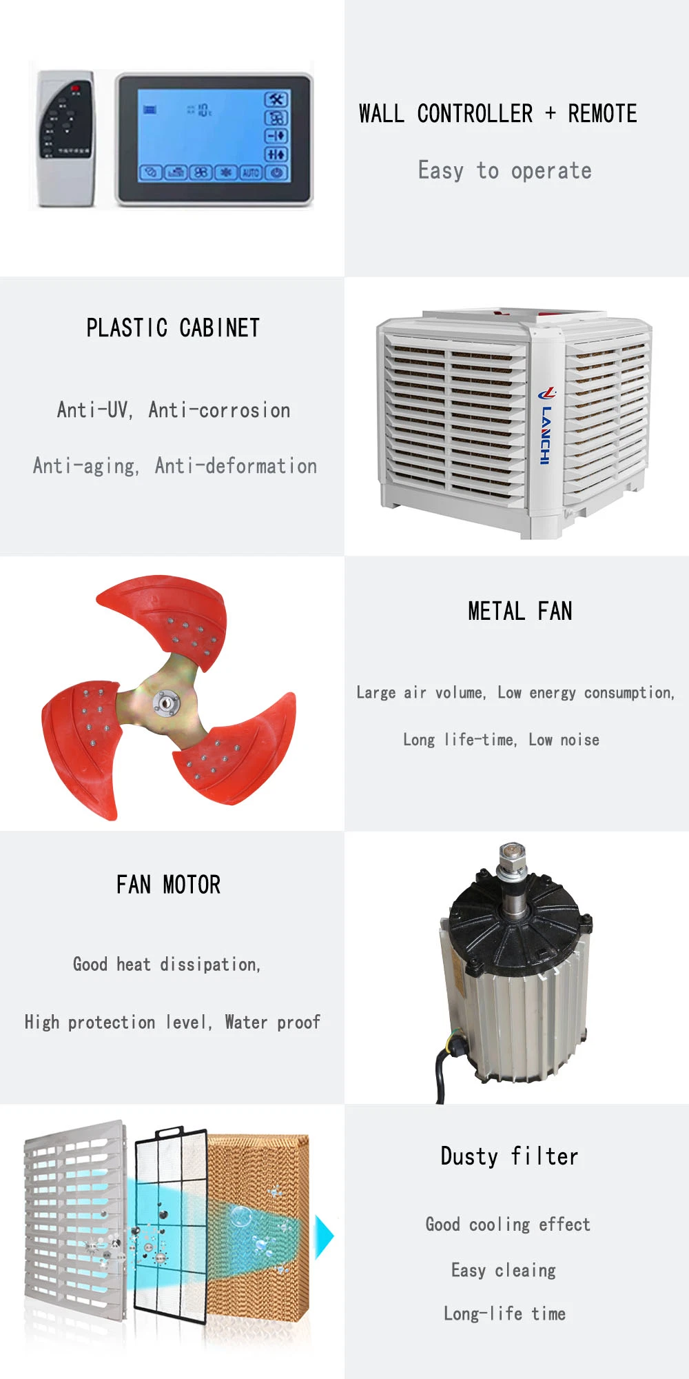 New PP Material 1.1kw 18000CMH Evaporative Cooling Portable Air Cooler