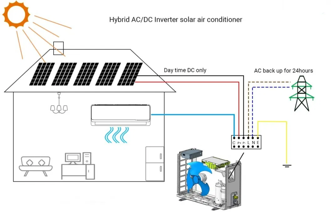 12000BTU/18000BTU 1HP/2HP Split Wall Window Mounted Acdc Inverter Solar Panel Energy Powered Air Conditioner with R410 R32 for House/Home