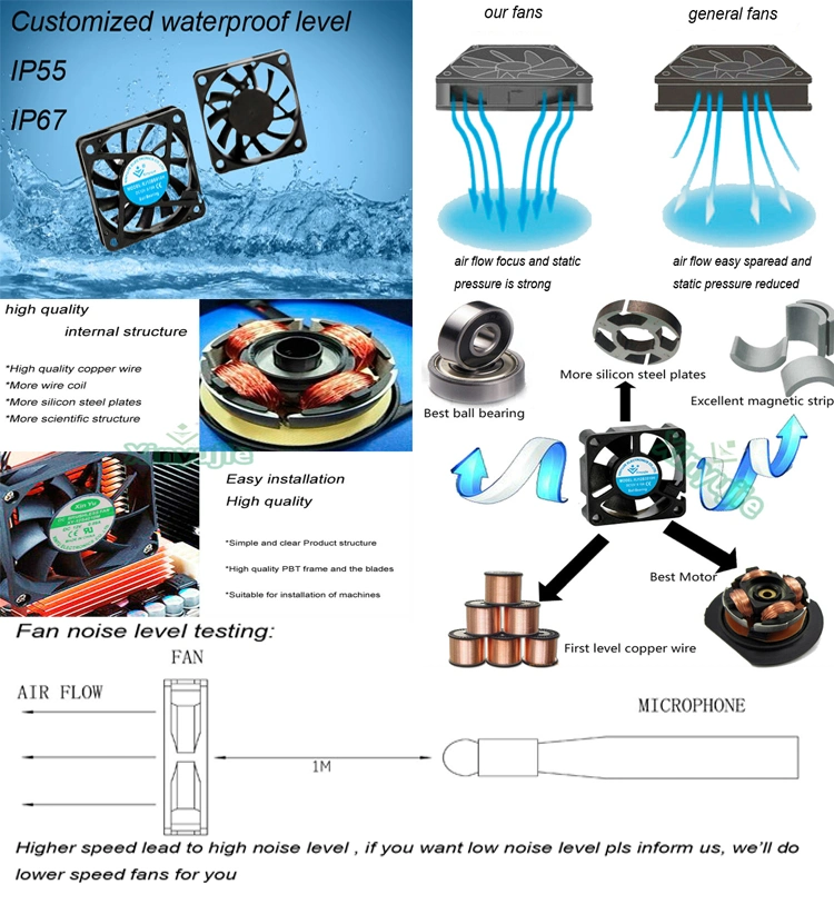 Laser Machine,Intelligent Robot,Sever Driver,Smart Charger,Computer CPU, Microwave Oven 8015 Mute 5V 12V 24V Axial Fan 80X80X15mm Customizable DC Cooling Fan