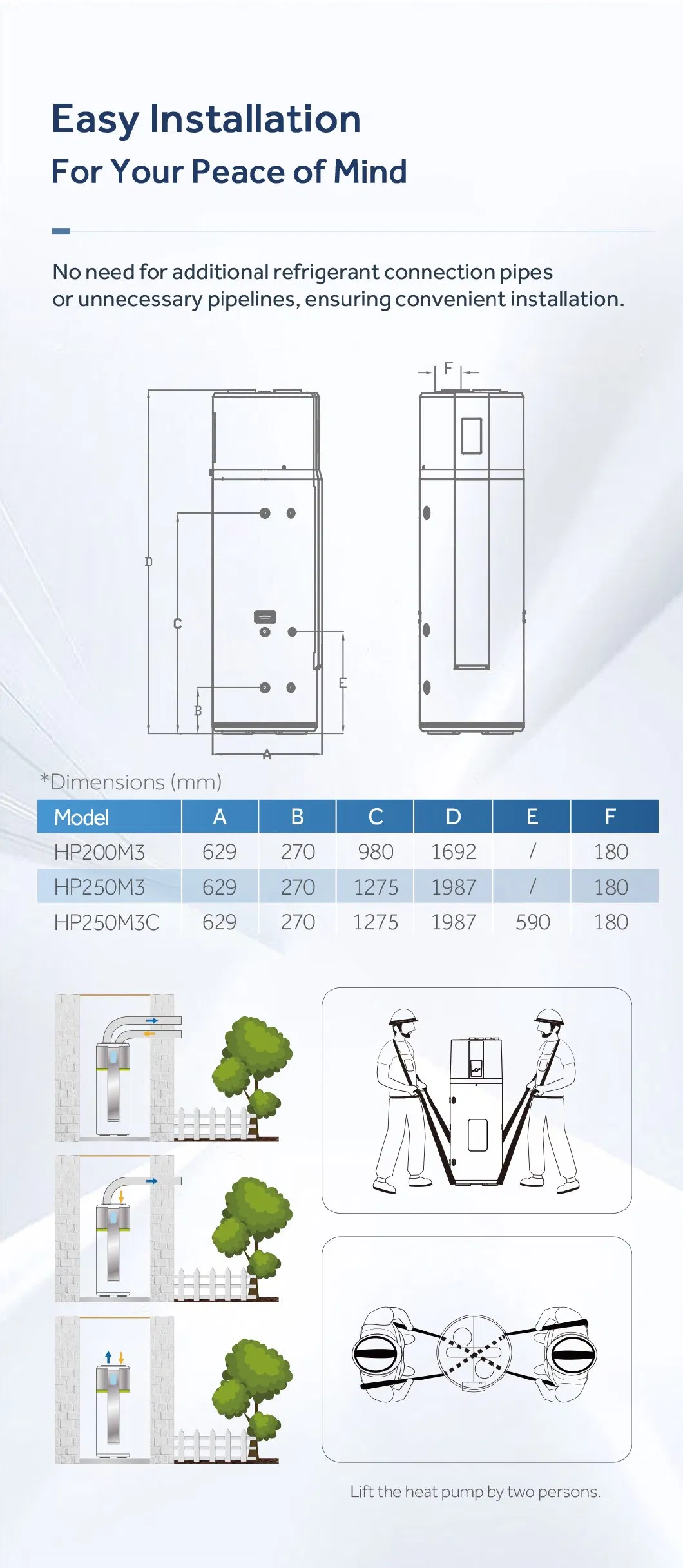 Low Price High Cop Residential Domestic High Temperature 75 Degree Mini R134A Air to Water All in One Type Air Source Heat Pump Hot Water Heater with 250L Tank