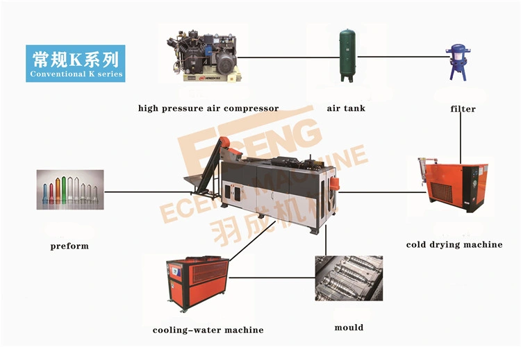 Kb1 Automatic Pet Bottle Blow Moulding Machine Bottle Blower with High Stability