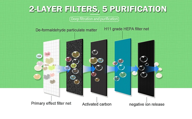 APP Intelligent Air Management Medical Air Purifier HEPA Filter Home Air Purification