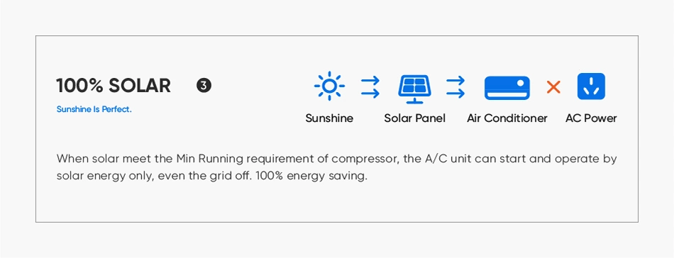 High Efficiency Automotive Aircon 2 Ton 3HP 24000BTU Hybrid Solar Powered Air Conditioner for Hotel