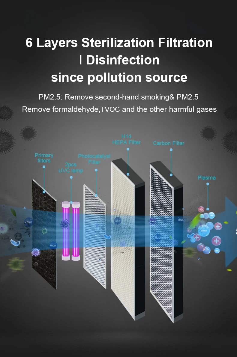 Good Indoor Air Purifier Brand Intelligent Tuya Control Air Cleaner Filter with HEPA UV Plasma