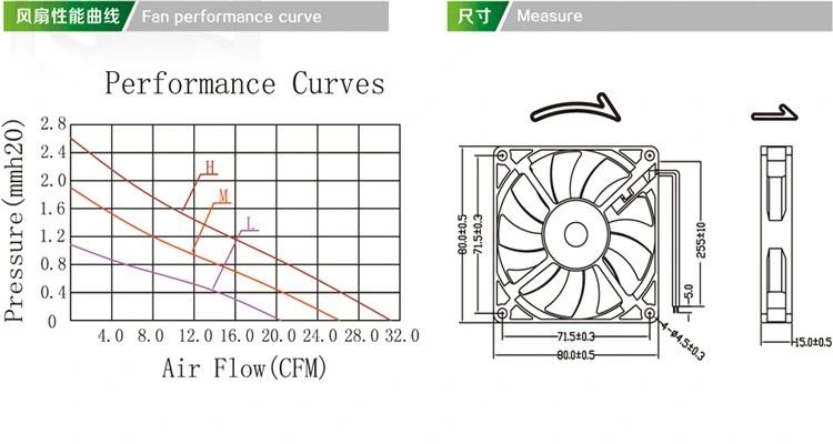 Laser Machine,Intelligent Robot,Sever Driver,Smart Charger,Computer CPU, Microwave Oven 8015 Mute 5V 12V 24V Axial Fan 80X80X15mm Customizable DC Cooling Fan