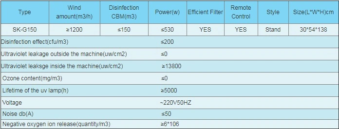 Vertical Cabinet Ultraviolet Air Disinfection Is Suitable for The Hospital Operating Room Disinfection Using Hall