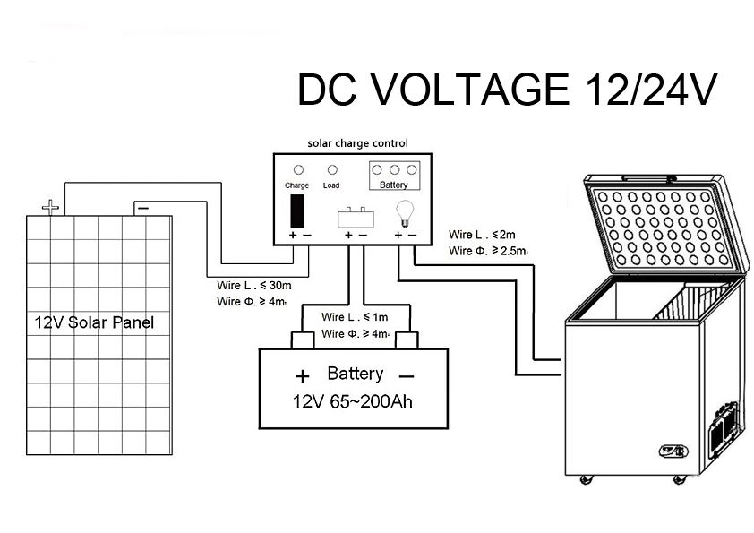 110mm Insulation Foaming Door Freezer with 12/2V Power Solar Panel Battery Freezer