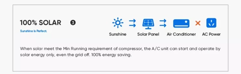 100% Solar Air Conditioner Split System 48V DC Inverter/24 Hours 18000BTU 100% Solar Air Conditioner/ Wall Split Air Condition