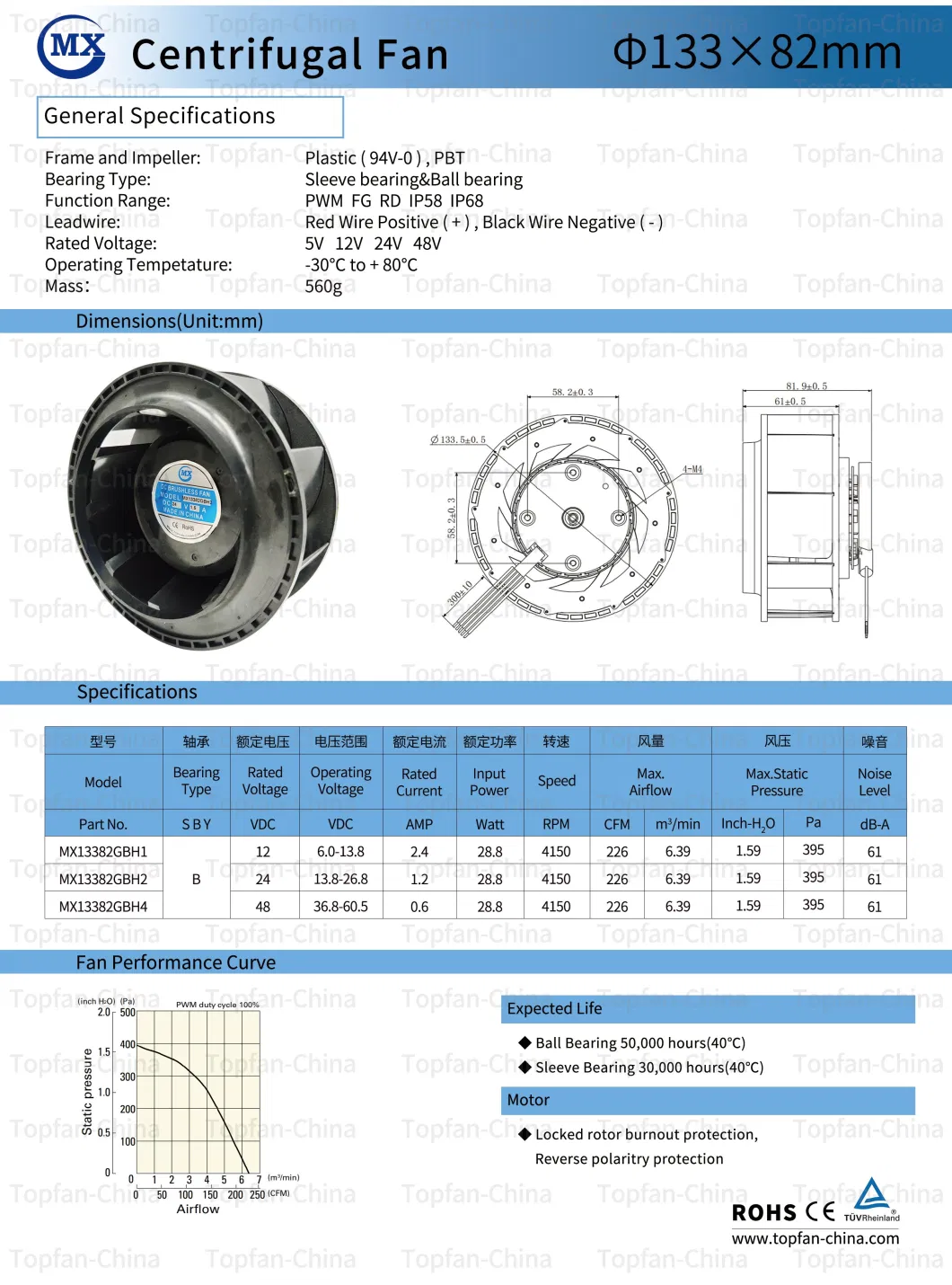 Five Lead Wire Centrifugal Fan 133*82mm 24V 12V PWM Intelligent Volume Control Cooling Fan for Plating Ventilation