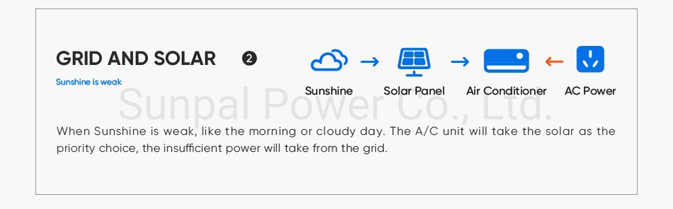 High Efficiency Automotive Aircon 2 Ton 3HP 24000BTU Hybrid Solar Powered Air Conditioner for Hotel