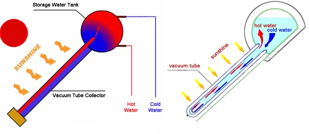 Professional Manufacture Compact Solar Energy Hot Water Heater