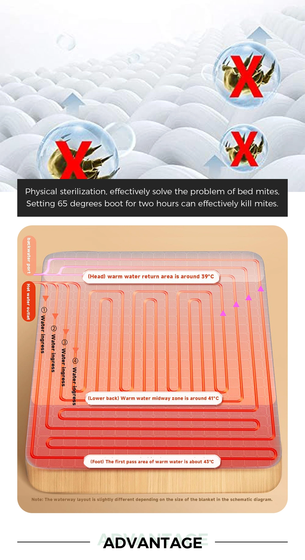 Water Cycle Protection Electric Blanket Controlled Temperaturewarm Blanket