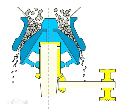 Cone Crusher HP Series