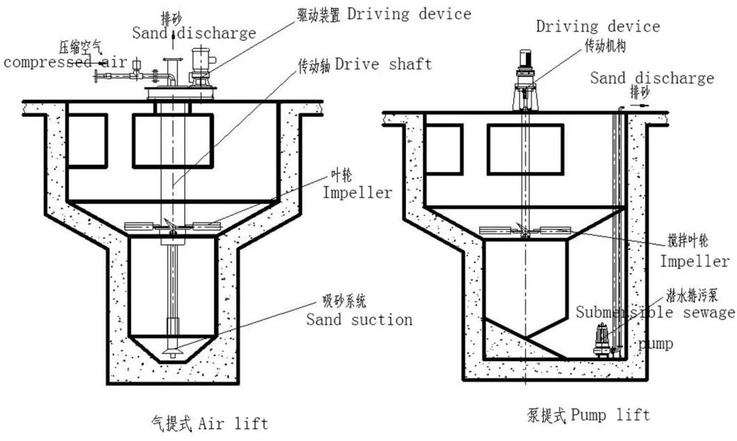 Cyclone Sand Removal System