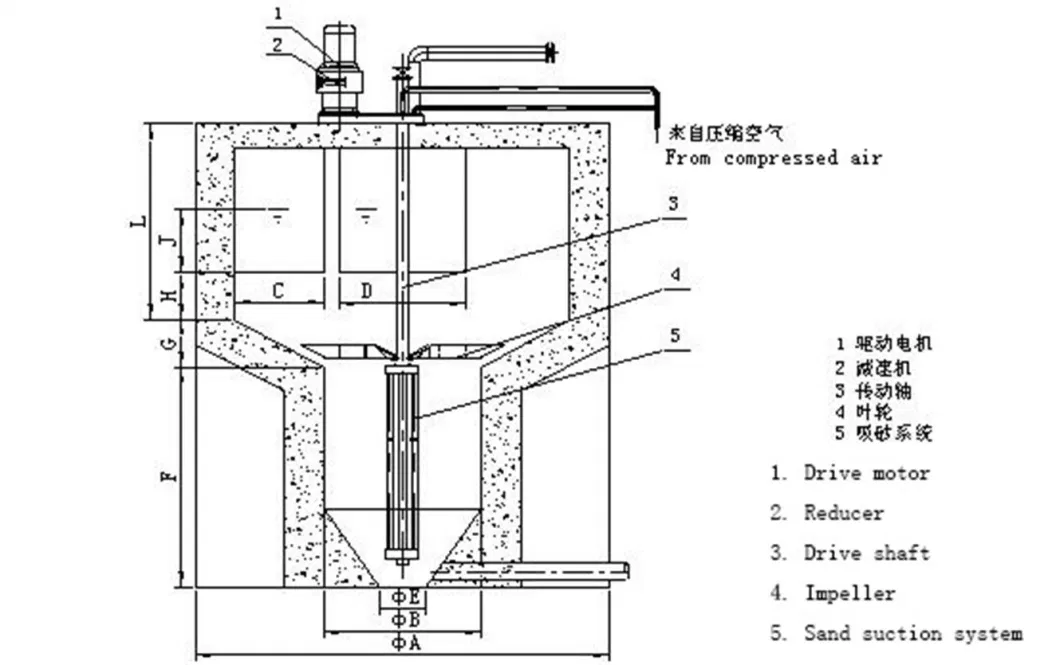 Cyclone Sand Removal System