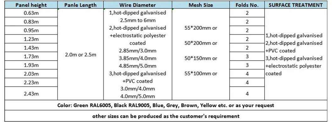 Triangle Bend 3D Welded Wire Mesh Fence for Yards