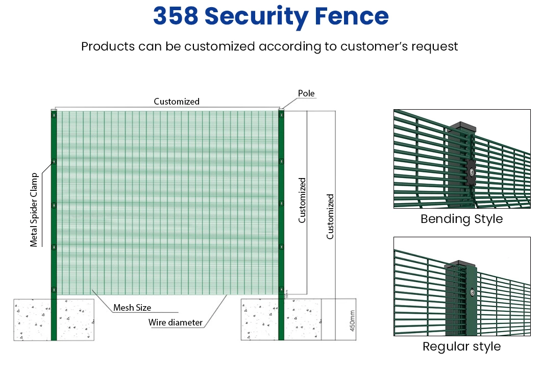 Pengxian 0.5mm 0.8mm 1.0mm Thickness Prison Mesh Fencing China Portable Welded Wire Mesh Metal Fences Manufacturing Triangle Garden Security Fence