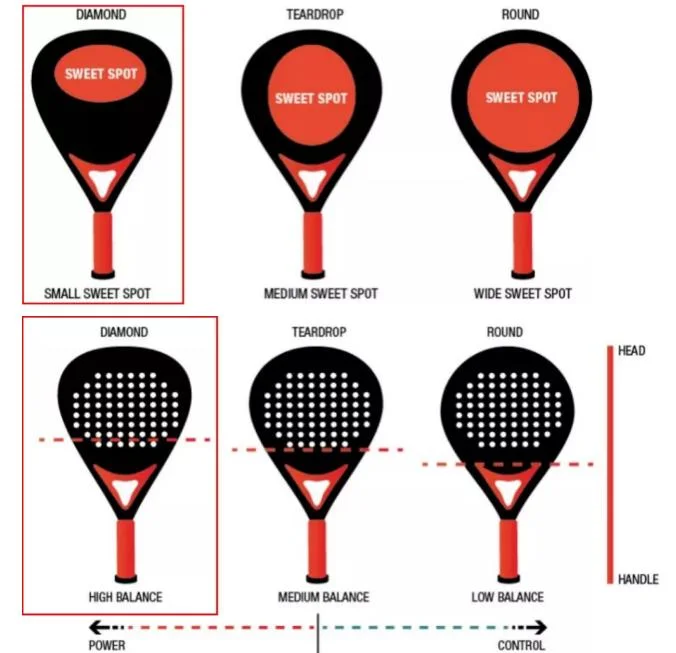 Direct Factory Custom PP Carbon Fiber Padel Racket Fast Delivery Paddle Rackets