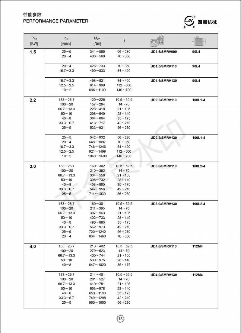 Ud4.0 Series Stepless Speed Variator Transmission