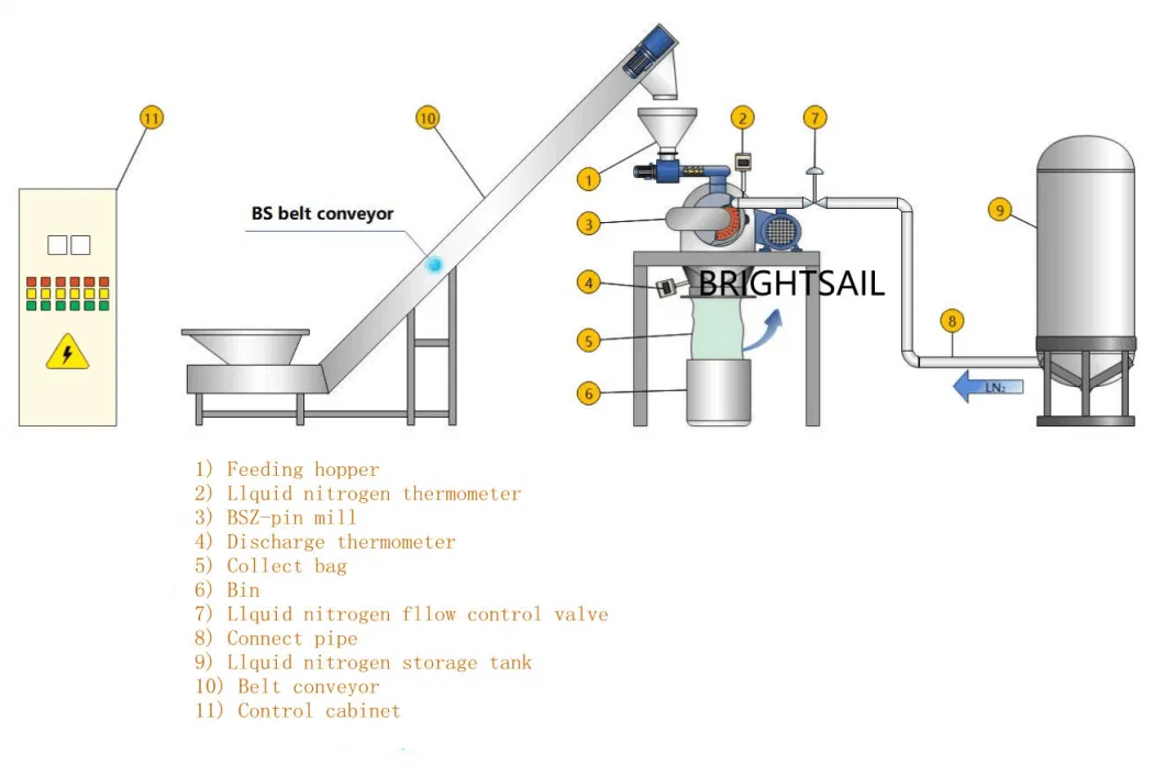 Pin Mill for Clay Powder Rock Salt Sugar Mustard Seeds Cumin Grinding Machine