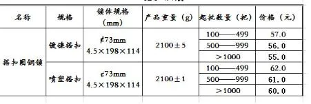 Round Steel Lock, Pack The Ice Hockey Lock, Buckle Round Steel Lock