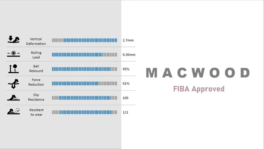 2023 Fiba Approved Outdoor Sport New Material Basektball Court Tiles