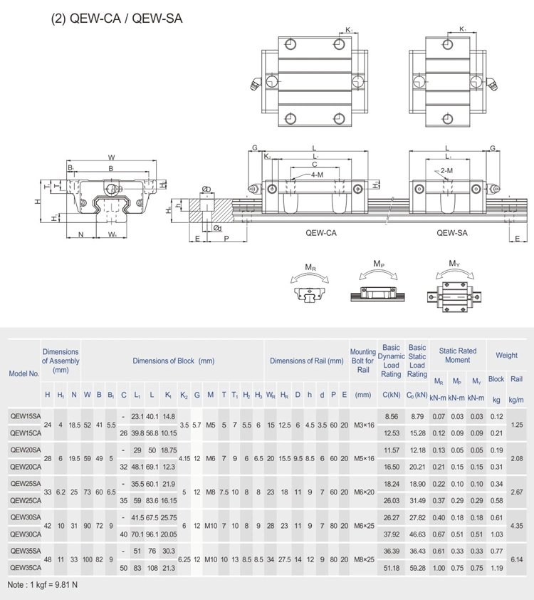 Different Kinds of Products Are Available in Our Company. We&prime;re Pleased to Get Your Inquiry and We Will Reply You as Soon as Possible. We Stick to The Principle