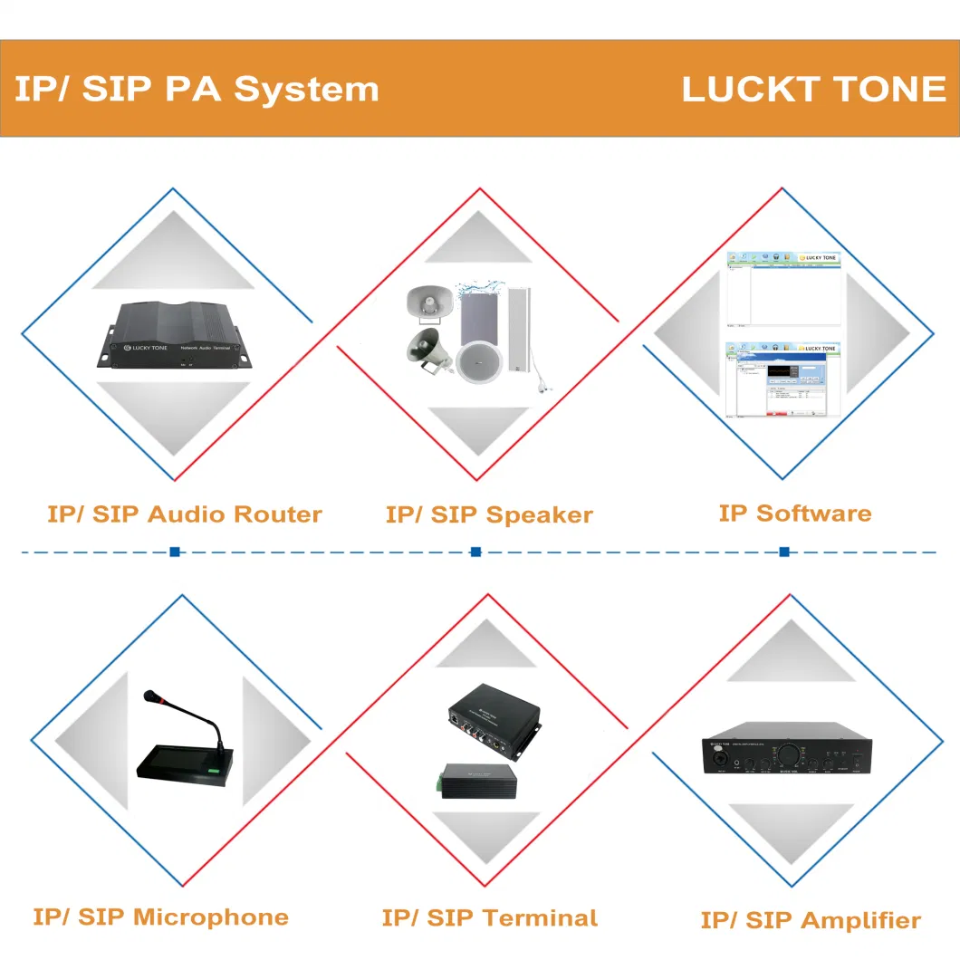 Professional SIP PA System Outdoor Intercom Alarm Terminal with Audio and Video SIP-Tlo1 V