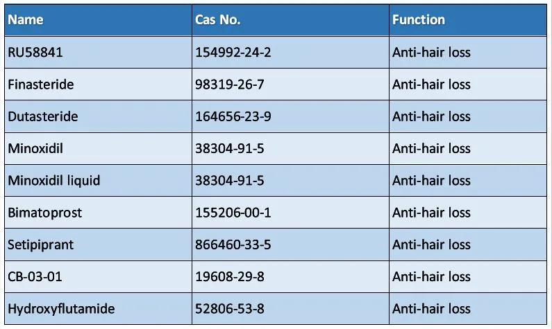 Factory Supply 99% Way 316606 Way316606 CAS 915759-45-4 for Hair Loss