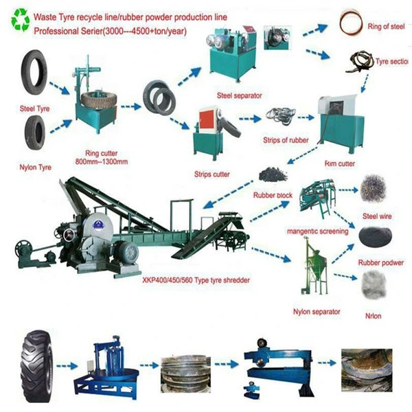 Waste Tire Recycling Rubber Crusher Machine