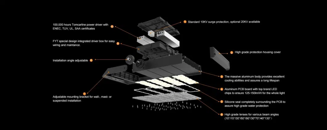 Economic Area Lighting 300W Basketball Court Ik10 Flood Light