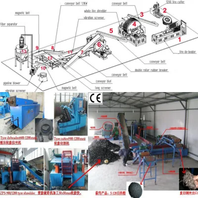 Macchina per frantumazione pneumatici / Mulino per frantumazione gomma