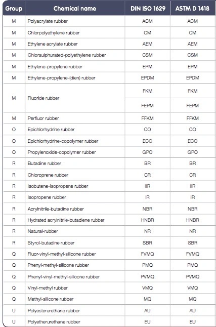 Rubber Gasket Silica Gel Products EPDM Sponge EVA Rubber Ball for Hydraulic Seal