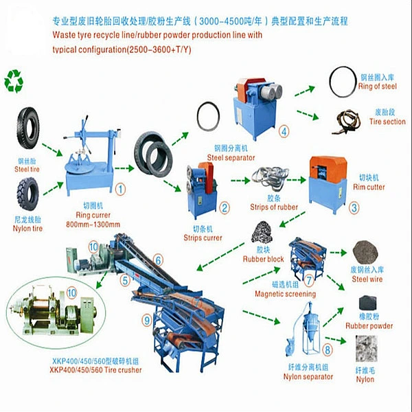 High Efficiency Waste Tyre Recycling Plant / Automatic Used Tire Recycling Rubber Powder Granule Machine