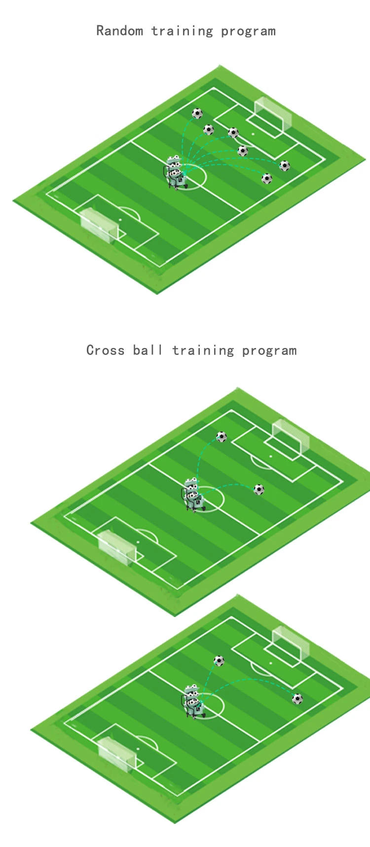 Newest Smart Intelligent Football Soccer Shooting Machine for Club School Training
