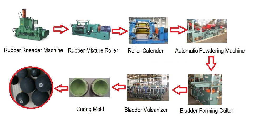 Rubber Basketball Curing Machine