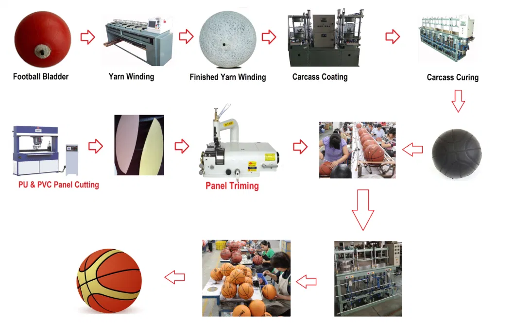 Rubber Basketball Curing Machine