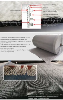 Manufacturer HDPE 3D Geonet Geocomposite Drainage Net for Landfill Road Garden Drainage