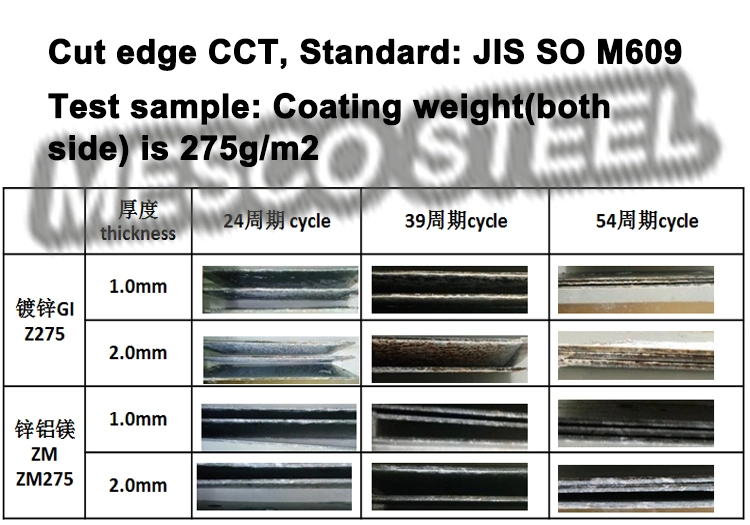 Zn-Al-Mg Alloy Coating Steel Zm275 Zinc Aluminum Magnesium Steel Coil Steel for Building Material/PV
