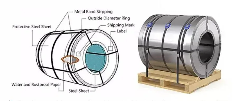 Zero Small or Custom Spangle 0.5mm Gi Steel Sheet Galvanized Metal Coil