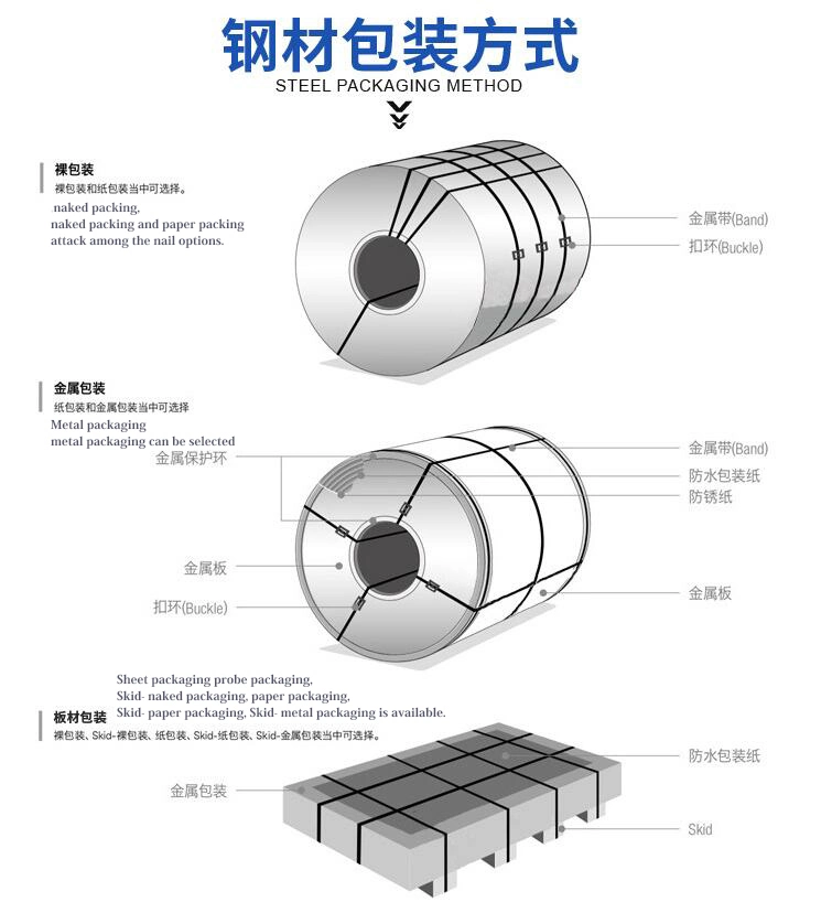 Cheap Price Factory Direct Sales Quality Assurance Prepainted Galvanized Steel Coil PPGI