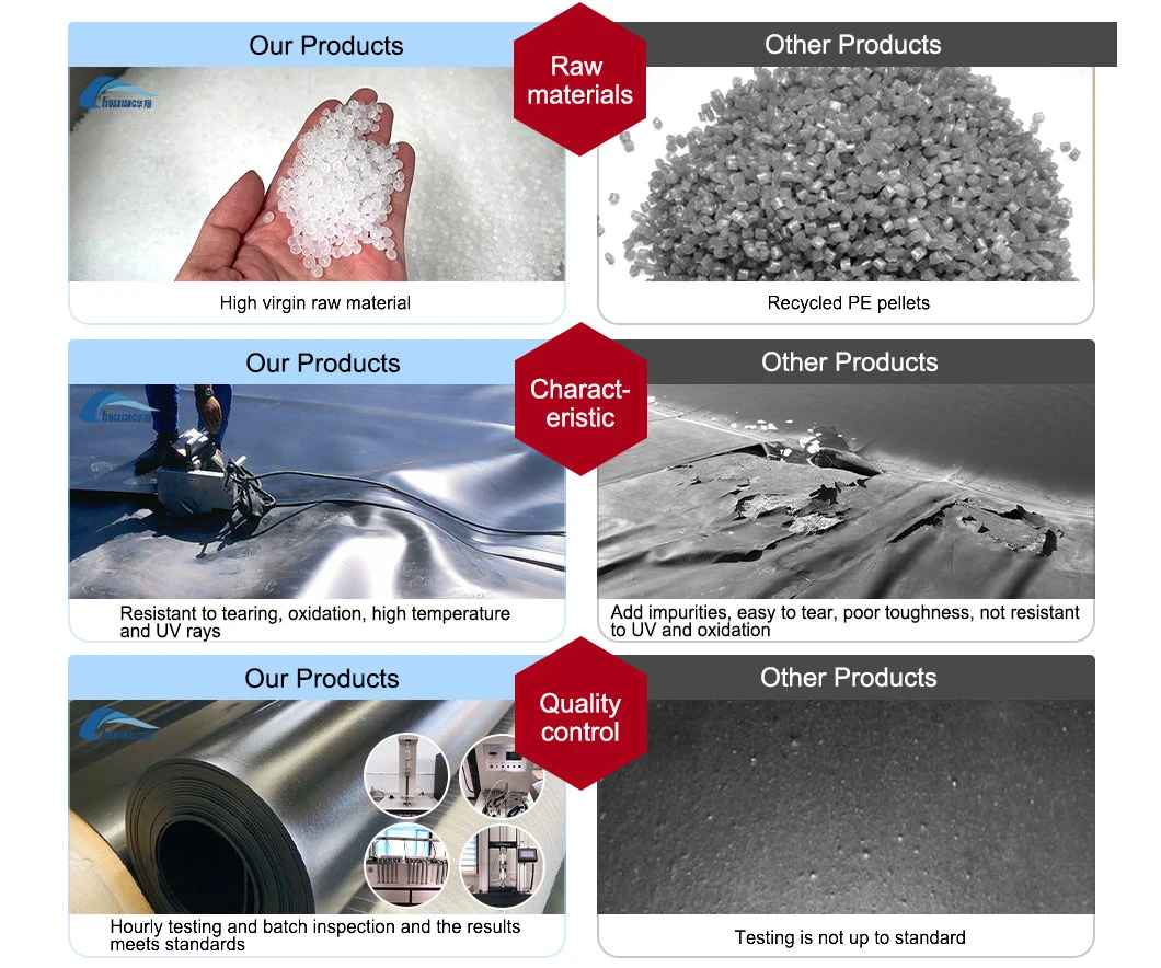 Waterproof Impervious HDPE Geomembrane 1.0mm 2mm Landfill Leachate High-Strength Geomembrane