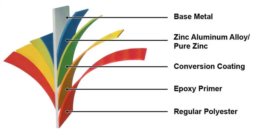 Ral 1013 1015 PPGI 0.48mm Color Coated Gi Steel Coil PPGI Coils Prepainted Galvanized Sheet Price Manufacturer PPGI in Coil Gi Coil