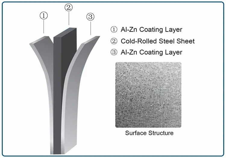 Dx52D/Dx53D Az50/Az80 Aluminum Galvanized Anti-Finger Galvalume Steel Sheet in Coils