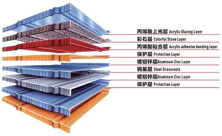 PPGL Sheet Full Form PPGI China Manufacture PPGI Metal Iron Zinc Roofing Tiles Prepainted Gi PPGI