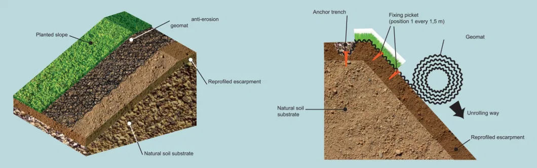 HDPE Green Black Erosion Control Mat 3D Geomat