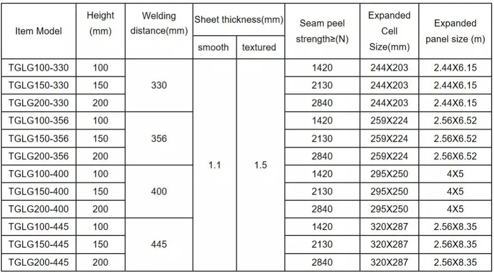 Stabilizer Geocell Ground Grid for Road Strong Flexible HDPE Geocell Terram Geocell Price