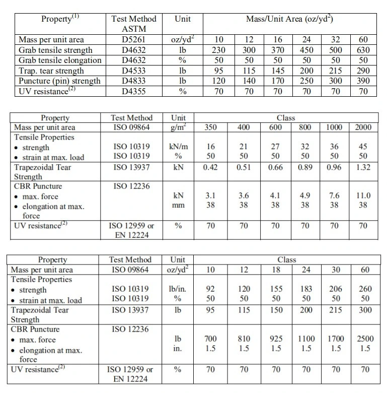 Polyester Continuous Filament Non Woven Geotextile for Soil separation