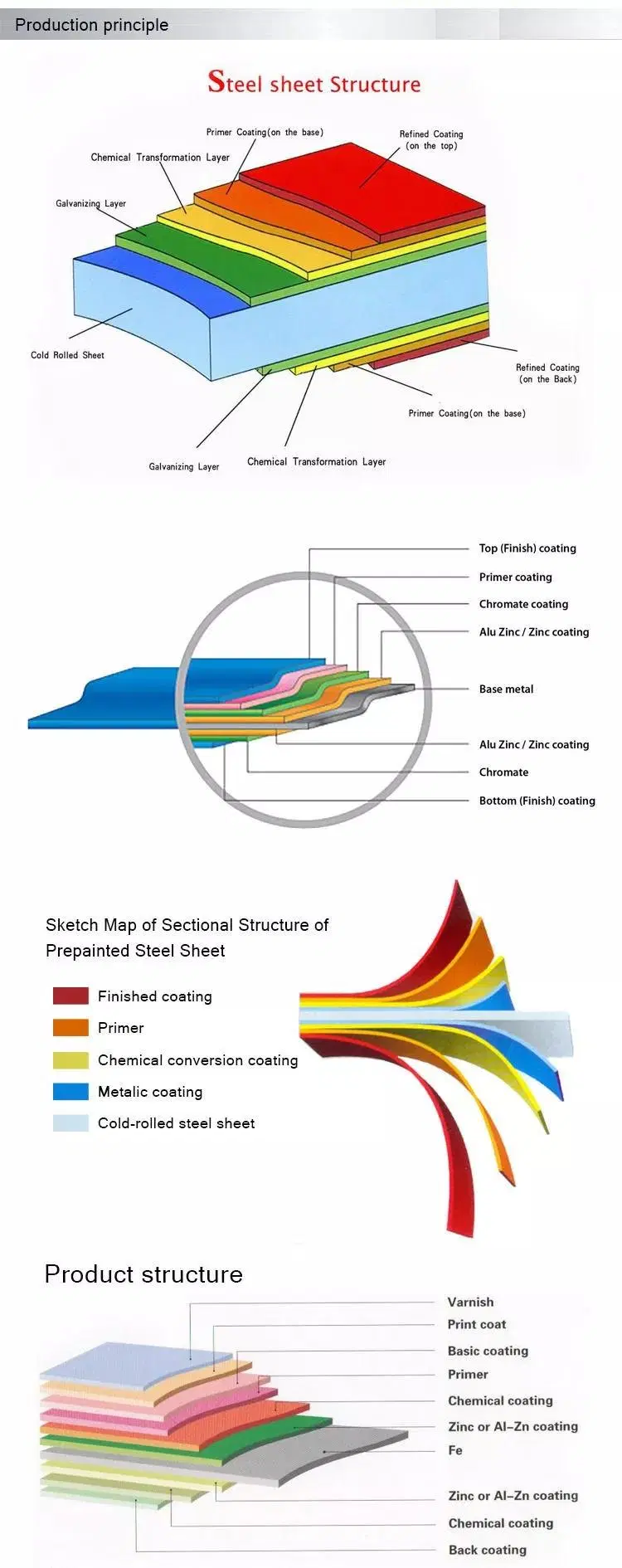 PPGI PPGL Steel Coil Factory ASTM Z60g Z100 1250mm Width PPGI Galvanized Steel Coil Prepainted Steel Strip China PPGL Steel Coil Roofing Sheet PPGI