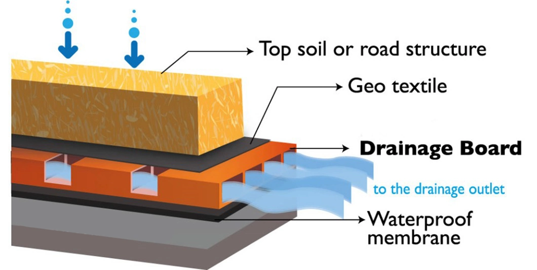 Cheap Dimple Waterproof Drainage Board for Green Roof